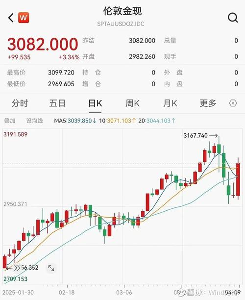 美股早盘升势强劲 关税对峙出现缓和迹象