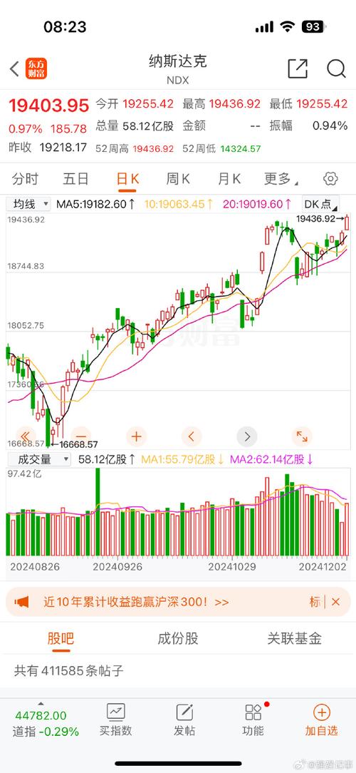 标普500指数中有两只股票创52周以来新低