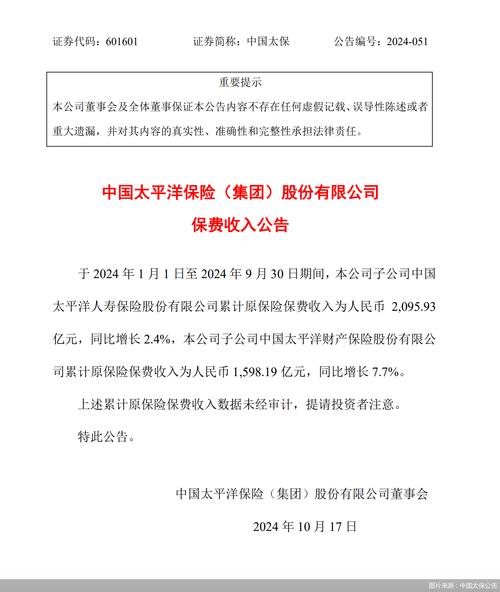 中国太保：一季度实现净利润96.27亿元，同比下降18.1%