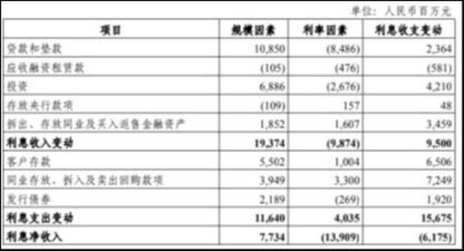 光大银行：一季度实现净利润125.3亿元，同比增长0.3%
