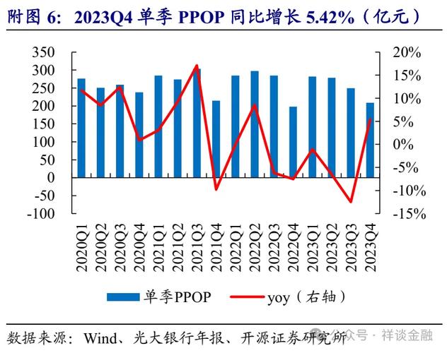 光大银行：一季度不良贷款率1.25%，与上年末持平