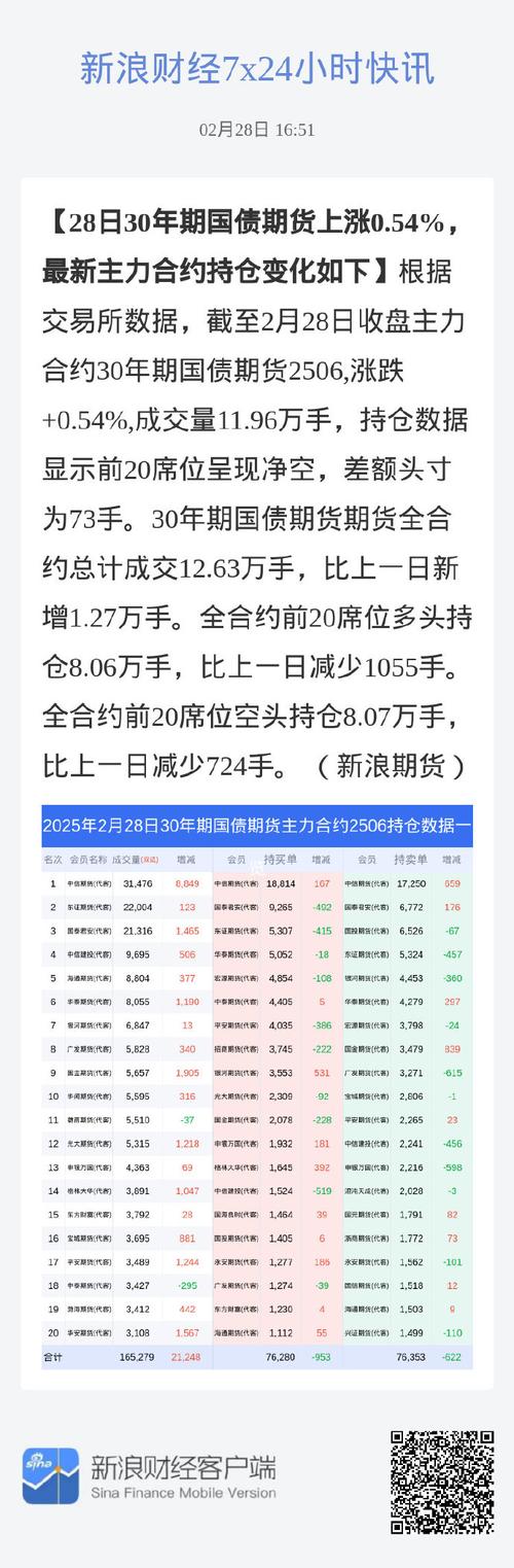上期所原油期货主力合约夜盘收跌0.26%
