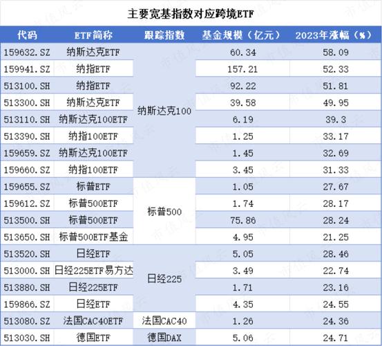指数公司下调ETF等指数使用费 普遍打八折
