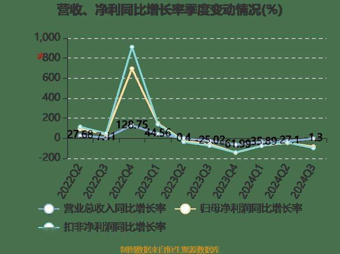 以岭药业2025年一季度扣非归母净利润3.25亿元,实现双位数增长