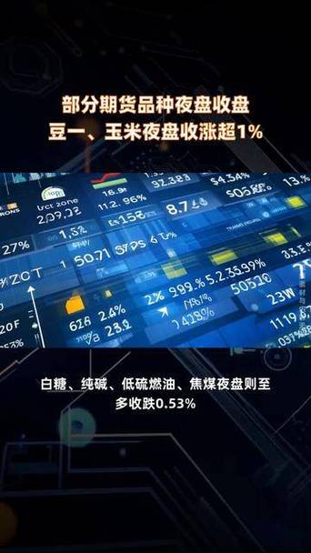 部分期货品种夜盘收盘,焦煤夜盘收跌约1.6%