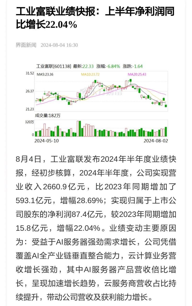 工业富联:2024年归母净利润232.16亿元 拟分红127亿元