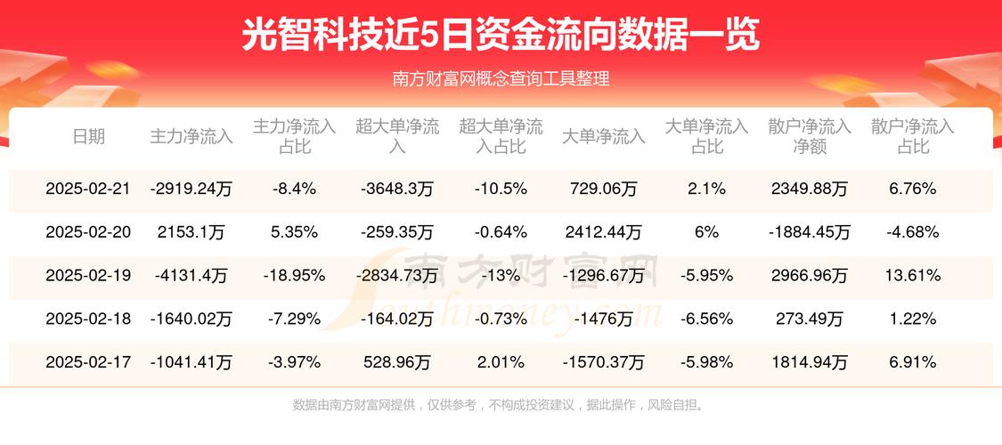 光峰科技一季度营收4.61亿元,车载业务与新兴领域多点开花