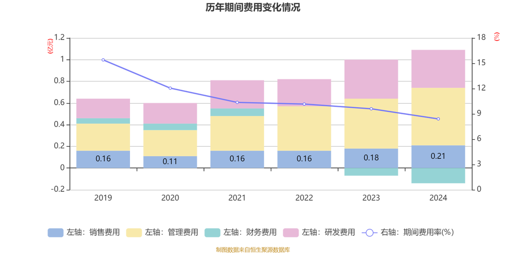 苏农商行:一季度实现归母净利润4.40亿元,同比增长6.19%