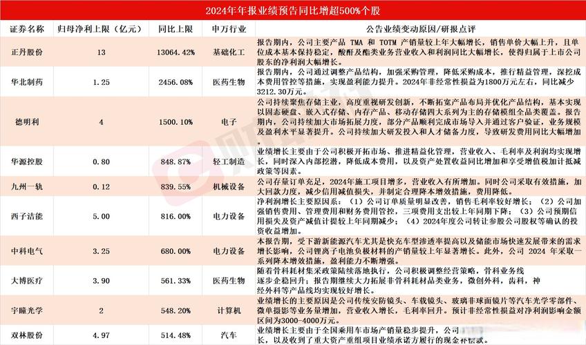 42家A股上市银行2024年业绩收官:10家营收负增长,净息差最高降51基点