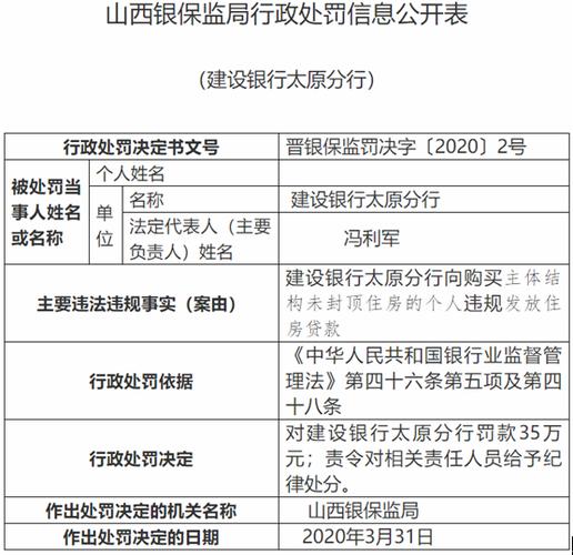 山西汾阳农村商业银行被罚33.36万元：提供虚假的或隐瞒重要事实的统计资料