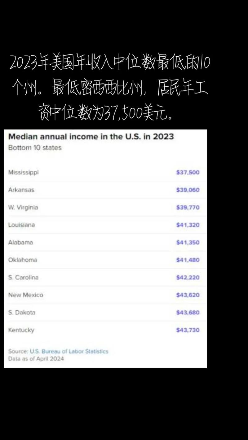 美国3月份个人收入增长0.5% 高于预估