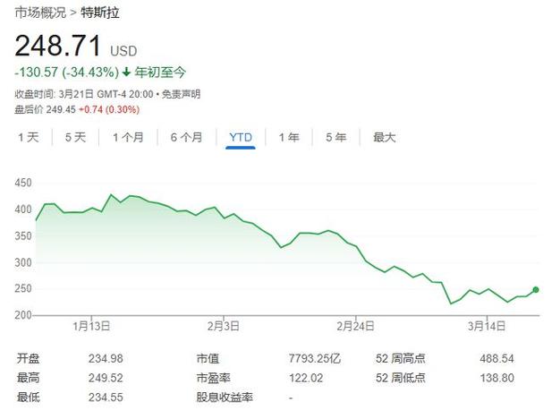 韩国ETF跌至盘中低点