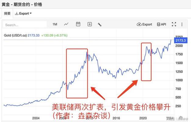 现货黄金短线走高站上3260美元/盎司
