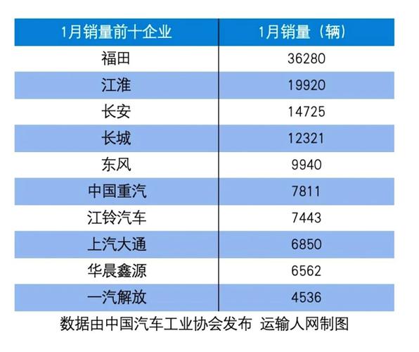 通用汽车因需求和贸易压力削减加拿大卡车装配厂班次