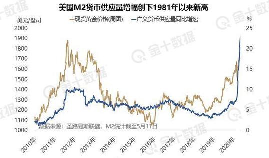 Cantor Equity Partners II美国IPO首日开盘报11美元