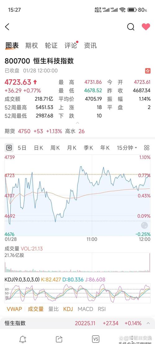 德马克称标普500指数涨势将尽 熊市将至