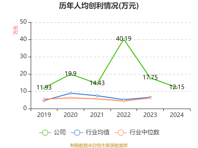 苏奥传感：2024年外销销售收入占营收比重4.61%
