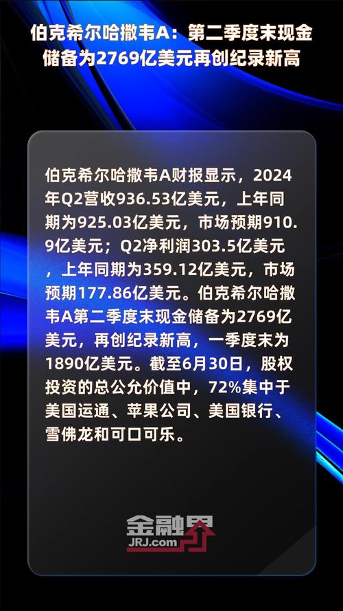伯克希尔哈撒韦A:Q1净利润46.03亿美元