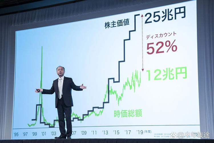 巴菲特谈日本投资:希望至少持仓50年