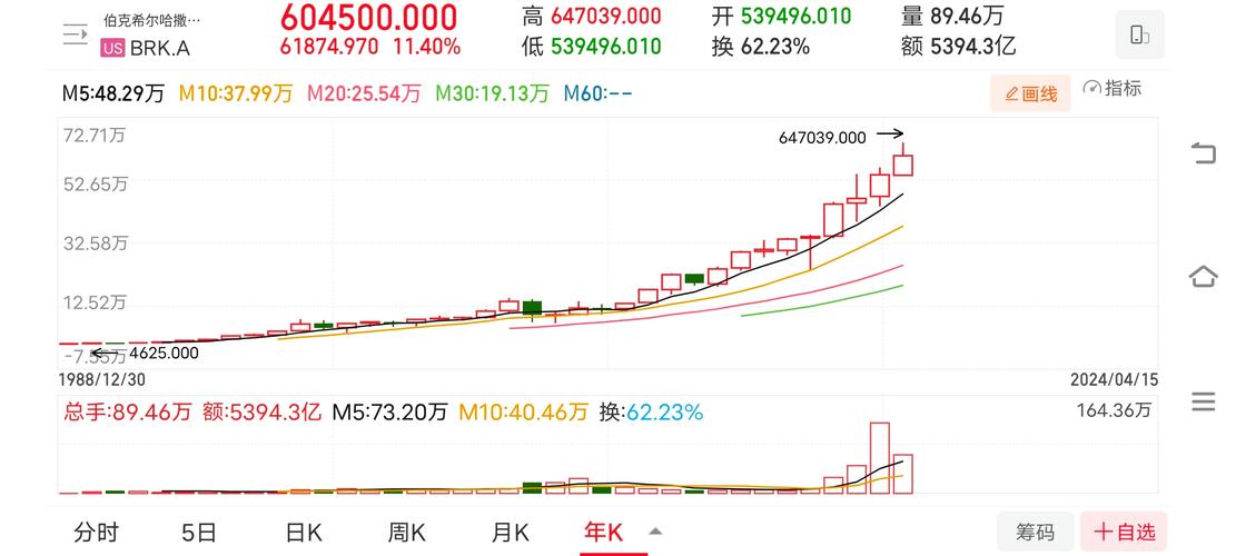 野火冲击伯克希尔利润,现金储备飙升至3477亿美元