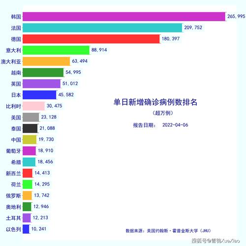 韩国今年已确诊52例麻疹病例,为六年来最多