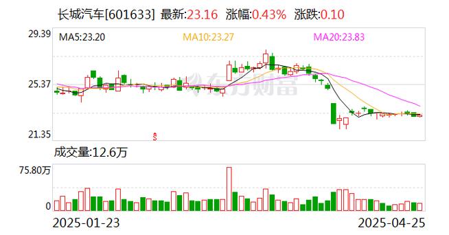 民生证券:4月车市平稳增长 新势力开启新品周期
