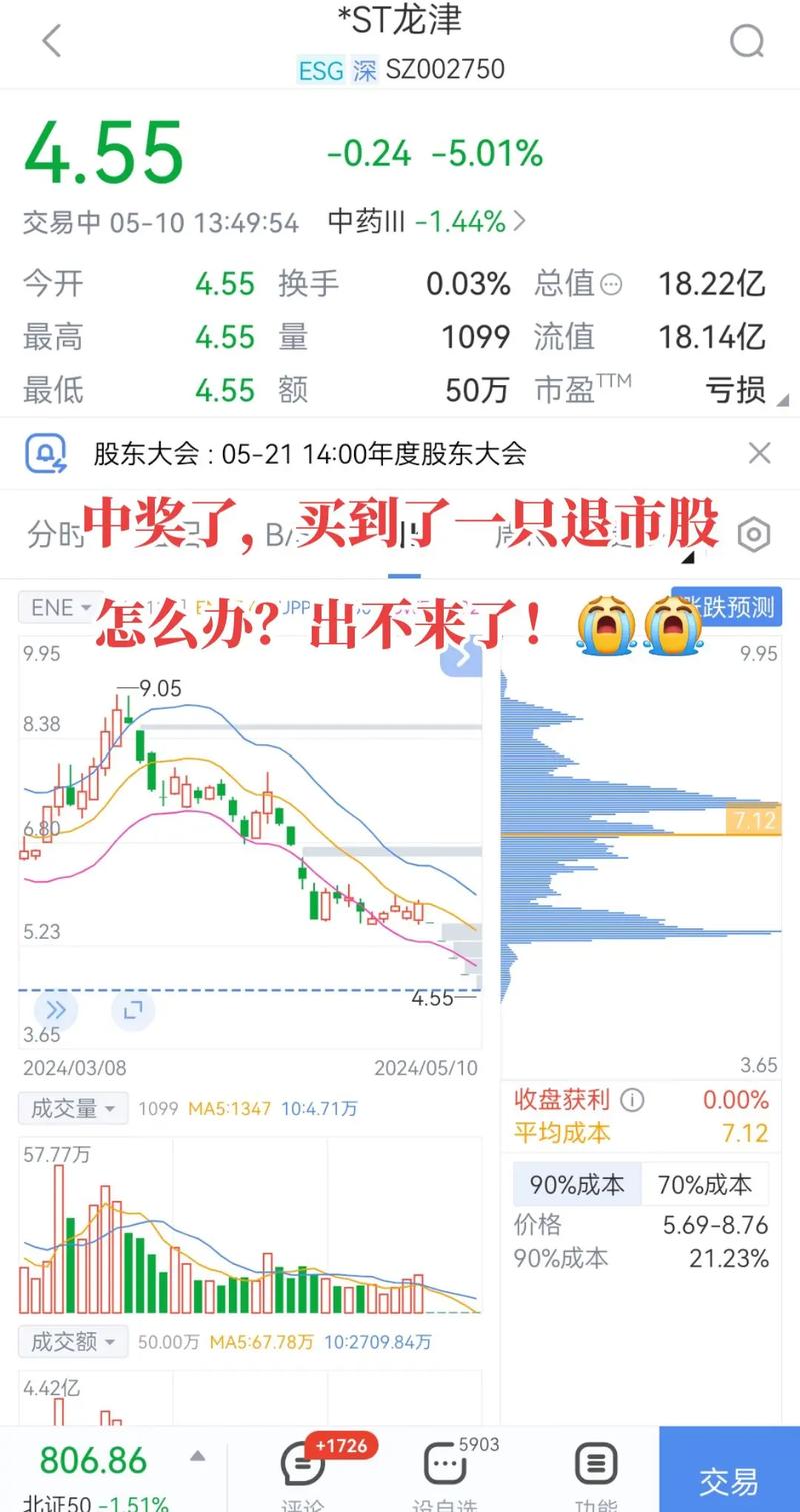 节后!北交所或现首只退市股!
