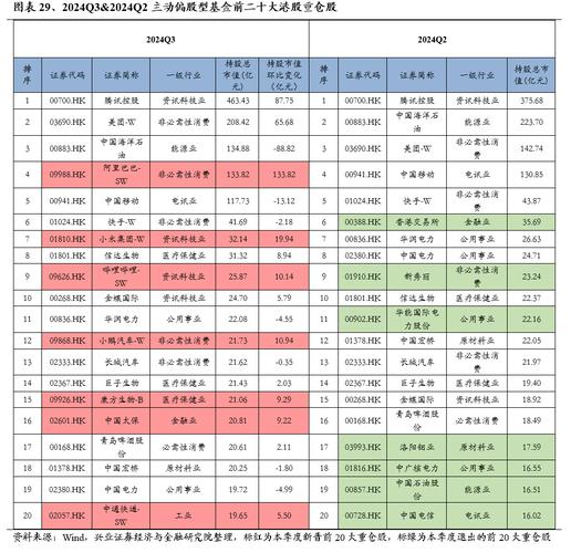 兴证全球基金童兰:以偏防守的心态对待投资
