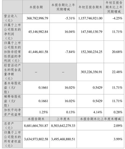 绿联科技:2024年公司在美洲地区的主营收入占比相对较低