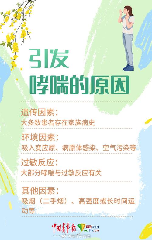 世界哮喘日|专家:哮喘无法根治,“临床治愈”已成治疗新目标