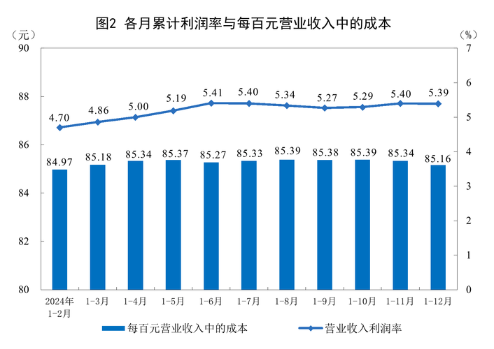 采取严格成本削减措施后 高德纳上调年度利润预期