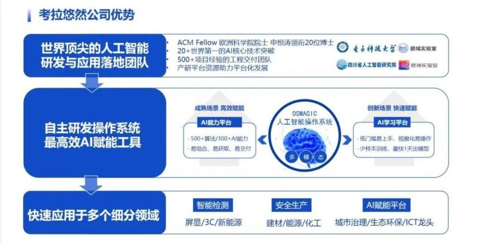 Relevance AI融资2400万美元助力企业打造人工智能代理