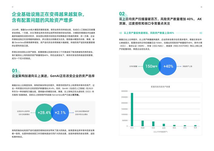 受人工智能驱动的云安全需求推动 数据狗公司上调年度营收预期