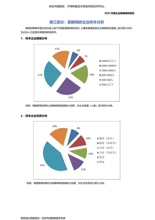上海22项全球最优!世行发布2025年度中国企业调查报告