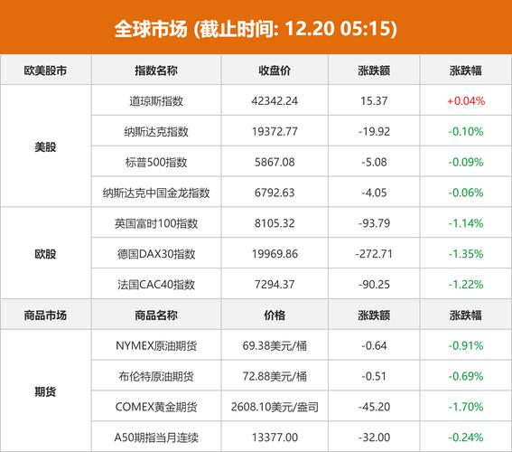 美股早盘跌势明显 企业财报令人失望且贸易谈判缺乏进展