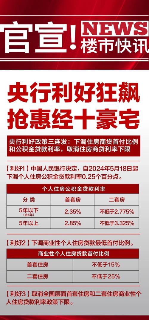 多地跟进官宣下调公积金贷款利率,最低降至2.1%