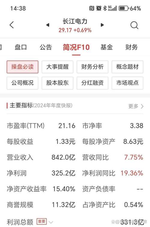 长江电力回应分红承诺“变脸”:高分红思路没有变化,或比70%更高