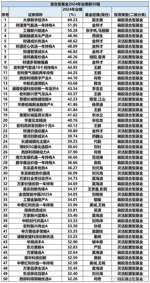 公募基金行业迎系统性变革:基金公司业绩差必须少收费